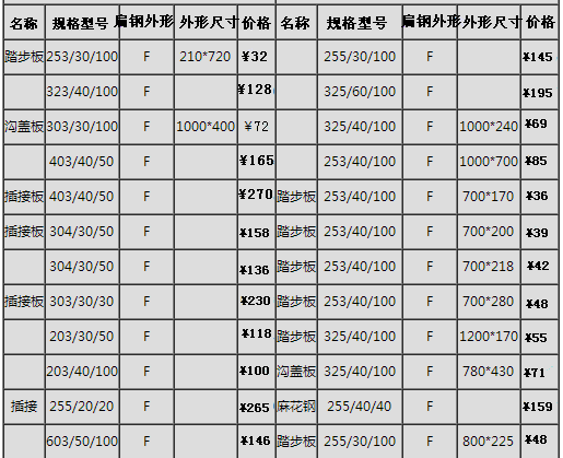 鍍鋅鋼格板常用價格表、規格表